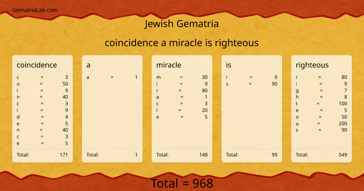 coincidence a miracle is righteous in jewish Gematria